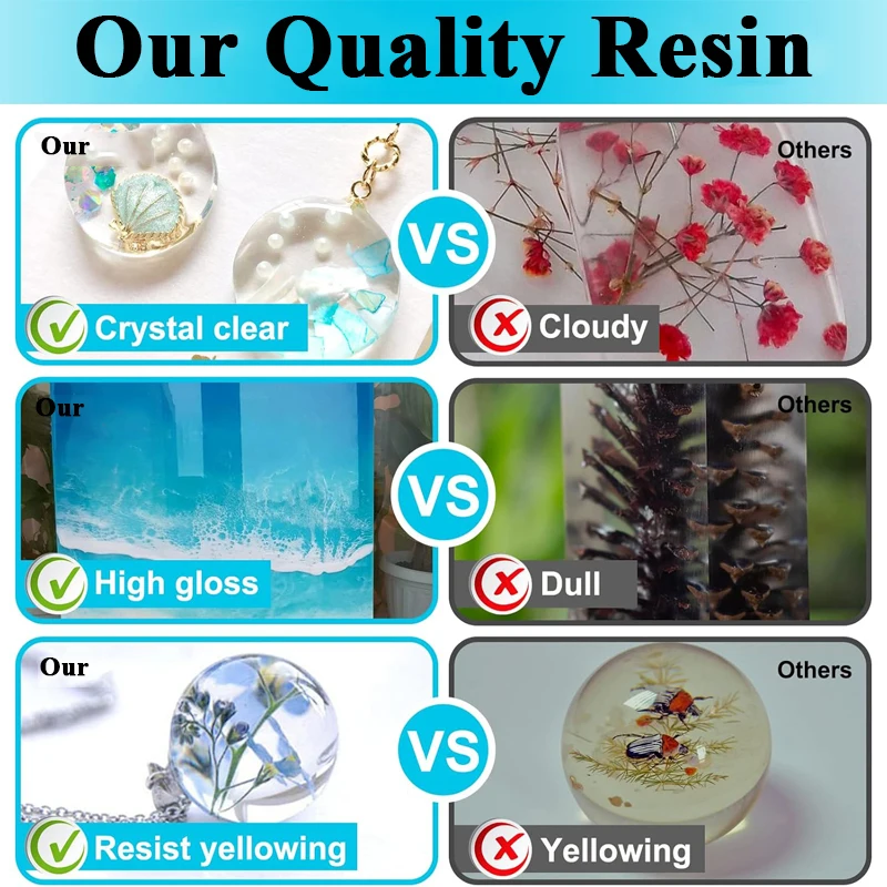 500ml/1000ml Epoksi Reçine Kit - Resin Art Easy incelemesi ve fiyatı